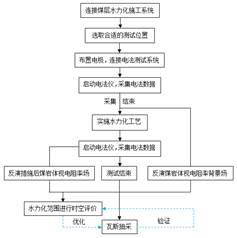 美女被变态男扒开比基尼露出奶头和尿口基于直流电法的煤层增透措施效果快速检验技术